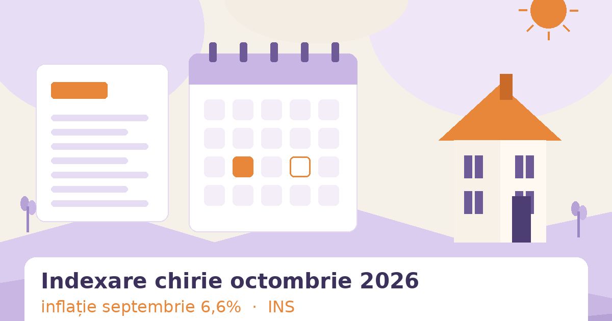 Indexare chirie octombrie 2026 cu inflația INS din septembrie: 6,6% anual, 5,4% de la începutul anului și 9,2% media pe 12 luni